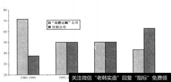 “<a href='/jtdsgzh/289794.html'>成长股</a>”的定义到底是什么？