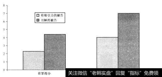 投资者怎样可以避免不靠谱的<a href='/jtdsgzh/289794.html'>成长股</a>？