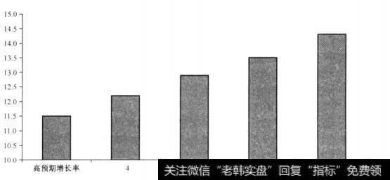 为什么成长型投资依旧是让投资者捶胸顿足的必经之路？