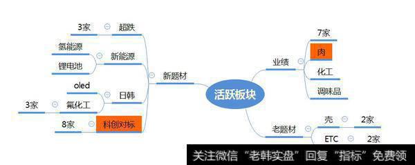 市场数据梳理