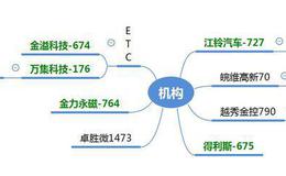 龙虎榜：机构加仓卓胜微；强力新材2板