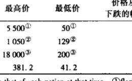 风险判断和收益与人们如何看待它相关