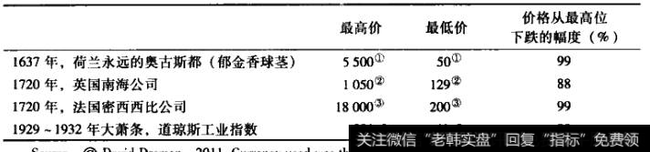 风险与情绪的关系