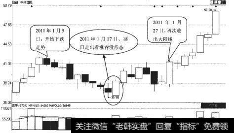 中材国际(600970）日K线走势图