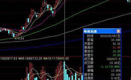 [股市三位一体的风险]什么是资产负债表/财务风险？