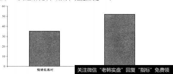 投资者怎样克服“移情鸿沟”这个问题？