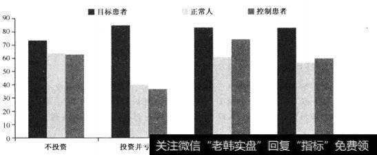 投资者的恐惧心理与认识熊市的问题上有什么关联？