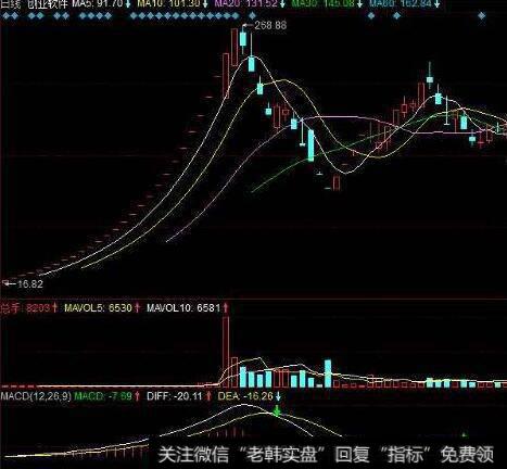 什么是价值投资的行为障碍？