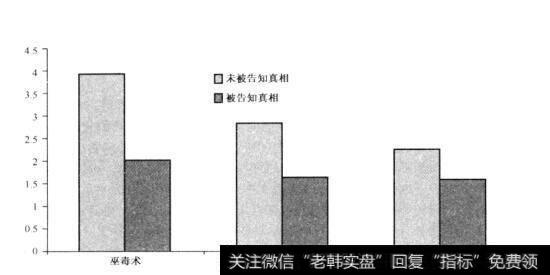 投资者的“过度自信”会对投资有什么影响？