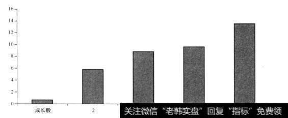 [投资的目标第一条]价值，价值，还是价值