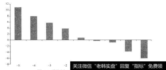 [投资的目标第二条]做反向投资者