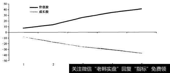 [投资的目标第三条]要有耐性