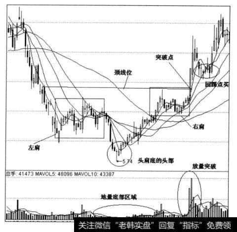 图4-2。中国高科日线图