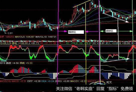 [投资的目标第四条]摆脱束缚