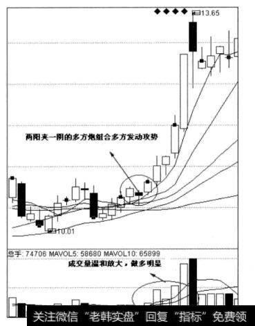 图4-21香滋融通日线图