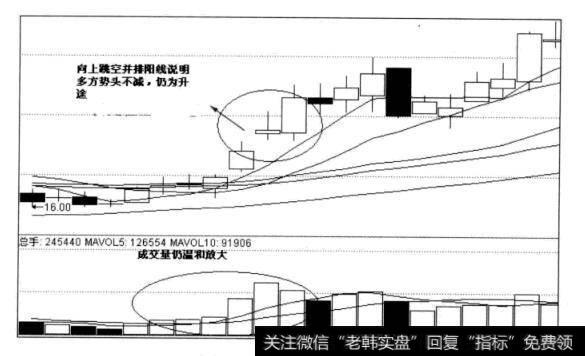 图4-22金岭矿业日线图