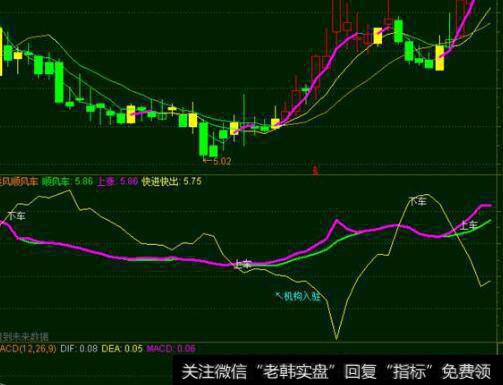 为什么关注结果可能会导致各种各样意料之外的行为？