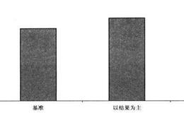 如果把视野的焦点从结果转移到过程会有什么变化？