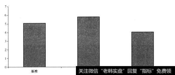 如果把视野的焦点从结果转移到过程会有什么变化？