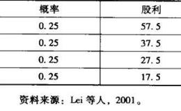 行为偏向是如何在投资者身上体现的？