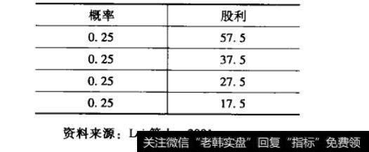 行为偏向是如何在投资者身上体现的?