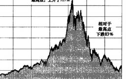 情绪对证券分析的影响