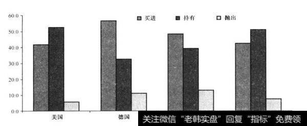 金融领域的看涨偏好是什么样的？