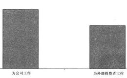 投资者看涨预期的根源是什么？