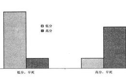 怎样才能规避“动机性推理”的影响呢？