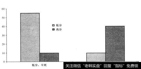 怎样才能规避“动机性推理”的影响呢？