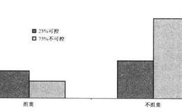 令人沮丧的现实主义对投资者有什么影响？