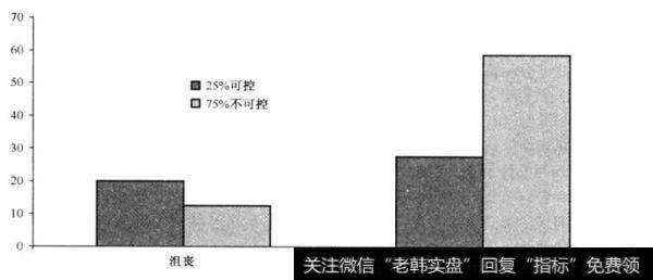 令人沮丧的现实主义对投资者有什么影响？