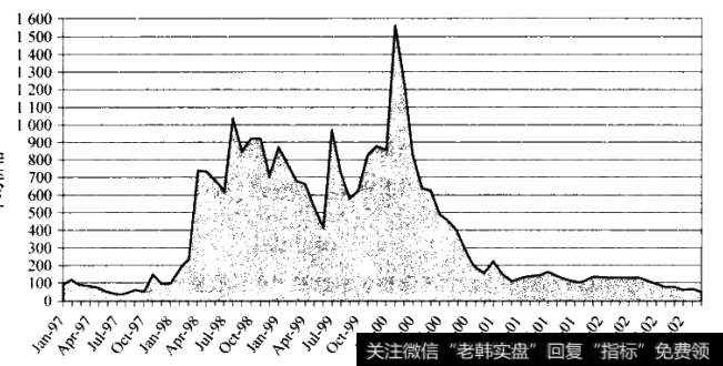 证券分析的重要性