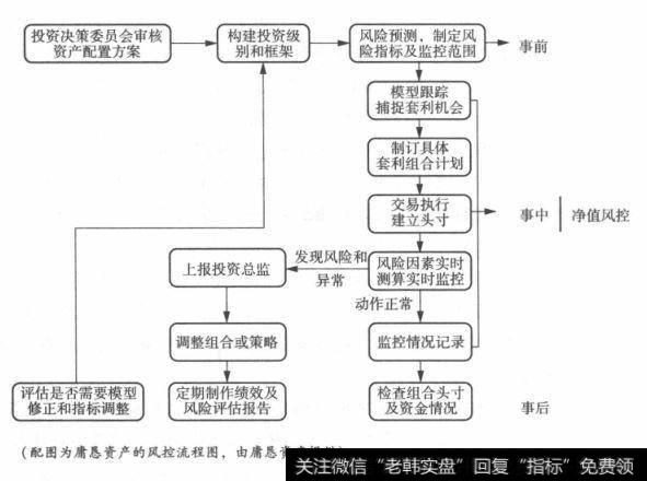 庸恳资产的组织架构