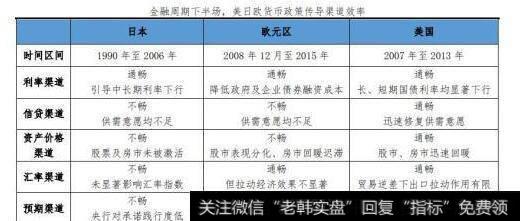 来源：泽平宏观3