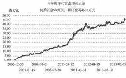银利资产是如何随着国内期货市场的发展而成长的？