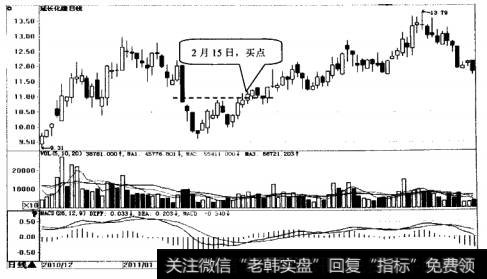 延长化建日K线