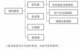 致同投资是如何走稳健的道路的？