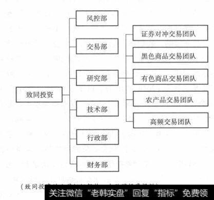 致同投资的公司组织架构