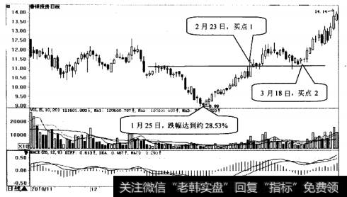 鲁银投资日K线