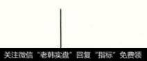 还有哪些特殊的K线形态？