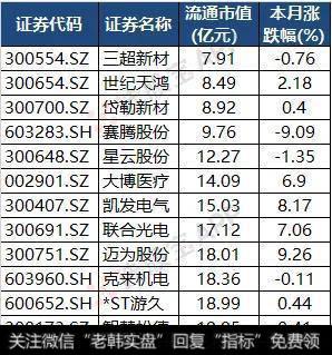 科创板对标相关个股