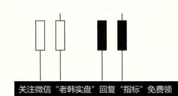 如何更好的了解K线组合中的下跌组合？