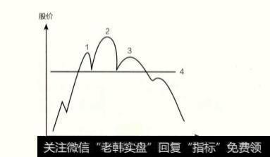 如何深入了解头肩顶和头肩底两种反转形态？