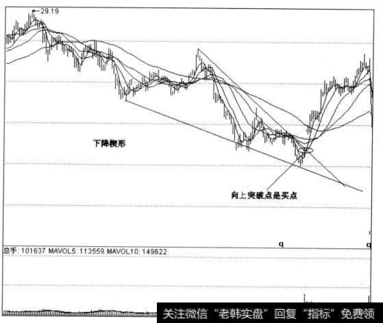 图4-33<a href='/jdsmaljx/263709.html'>中联重科</a>日线图