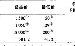 危险的决策捷径