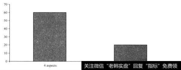 为什么荷兰心理学家艾普•迪克特赫斯说“简单最好，简单是福”？