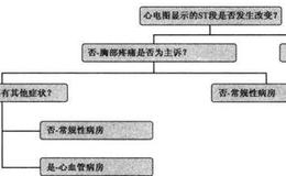 为什么简单的决策树模型的效果更好？