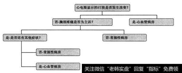 为什么简单的决策树模型的效果更好？