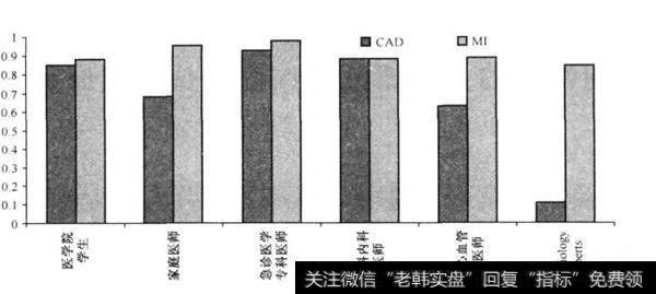 专业人士只注重关键性信息